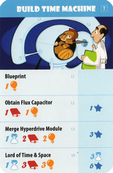 The Pursuit of Happiness: Build Time Machine Promo Card
