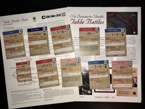 Table Battles: C3i #32 Scenarios
