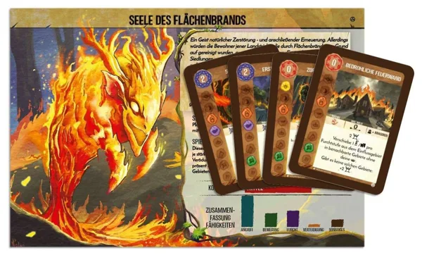Spirit Island: Seele des Flächenbrands