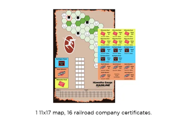 Irish Gauge: Hiawatha Gauge