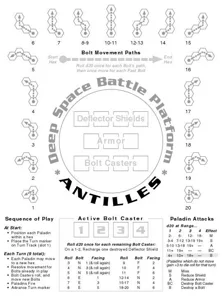 Battle Platform Antilles box cover