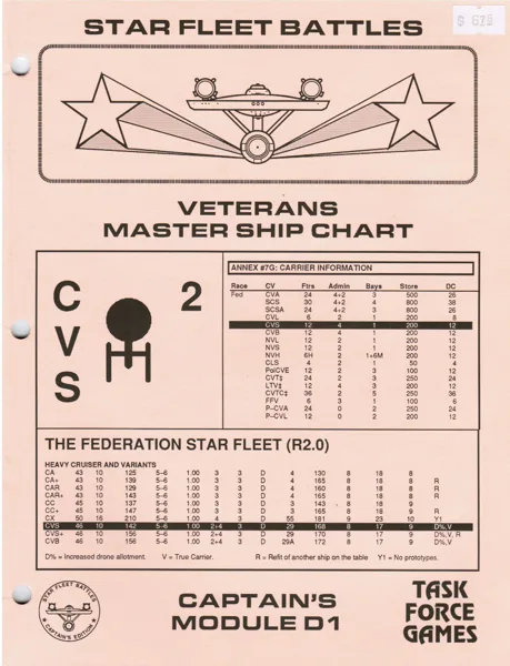 Star Fleet Battles: Captain's Module D1 – Veterans Master Ship Chart