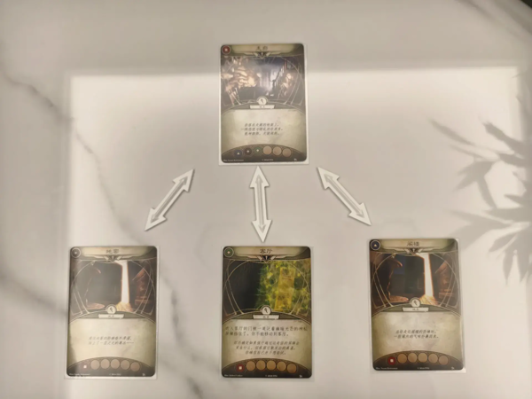 诡镇奇谈 方向指示物 （Arkham Horror: The Card Game）