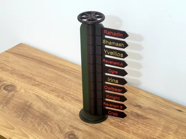 Initiative tracker with auto-reset