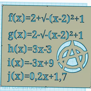 Stencil of the mathematical formula of the anarchy symbol