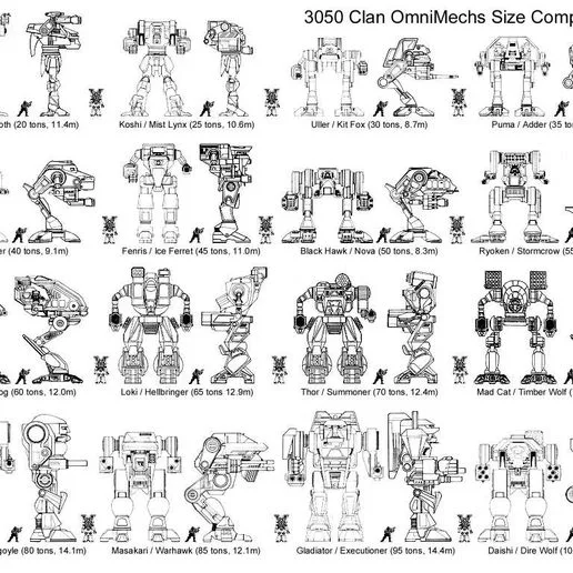 Battletech OG Clan Omni Mech